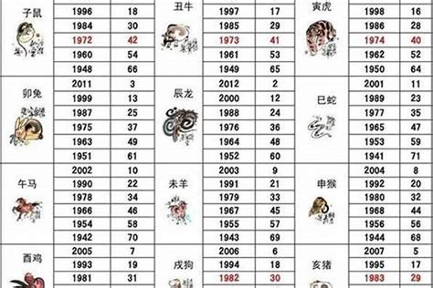 1940年生肖|生肖查询：1940年属什么生肖？